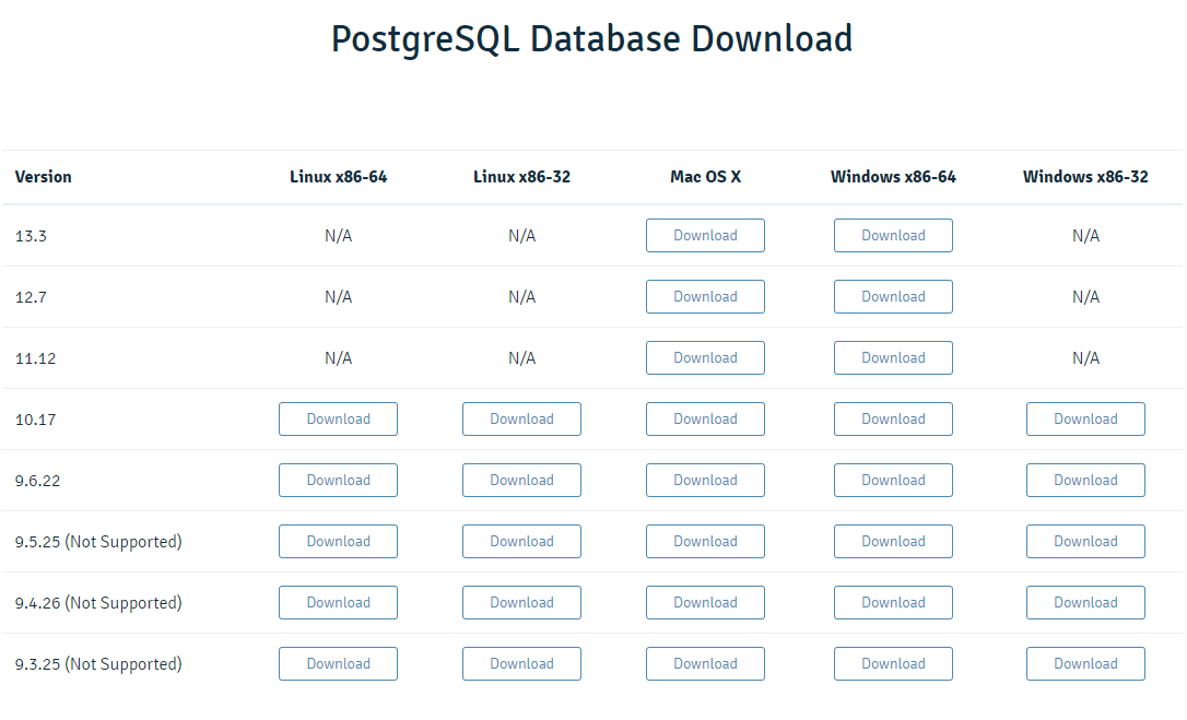 postgresql-download