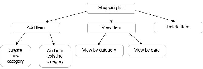 The image shows individual react components of an application