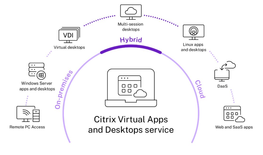 Citrix