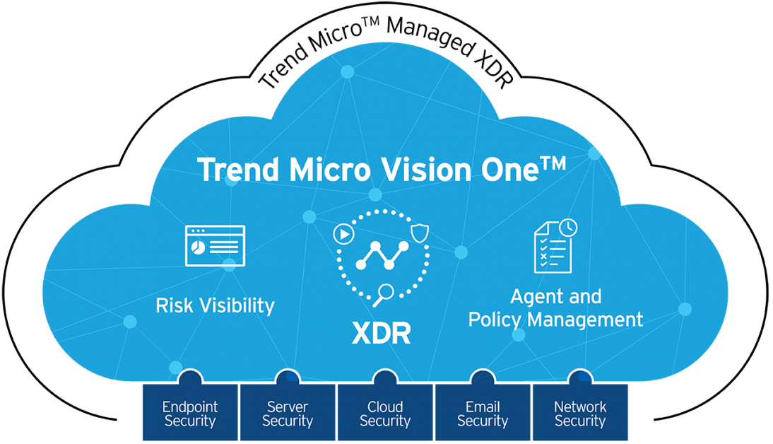 Trend Micro Vision One xdr solution