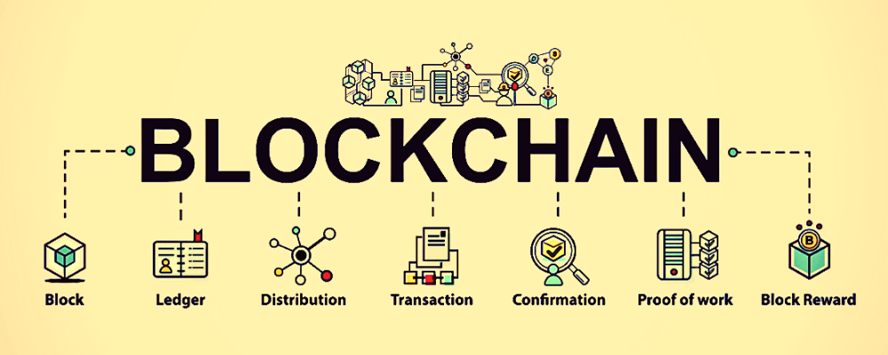 What Are the Components of Blockchain?