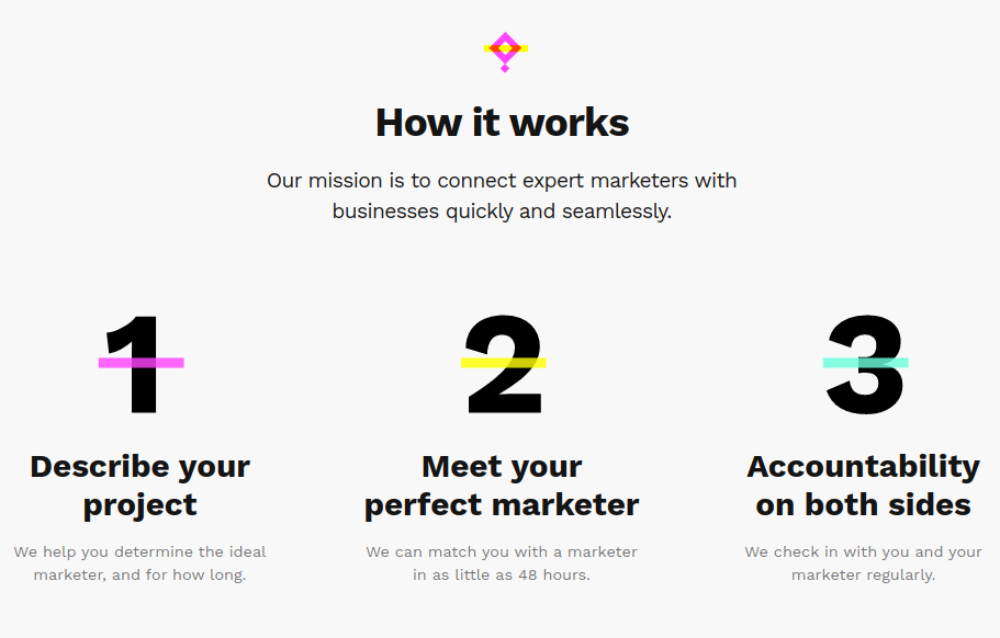 markethire-freelance marketer marketplace