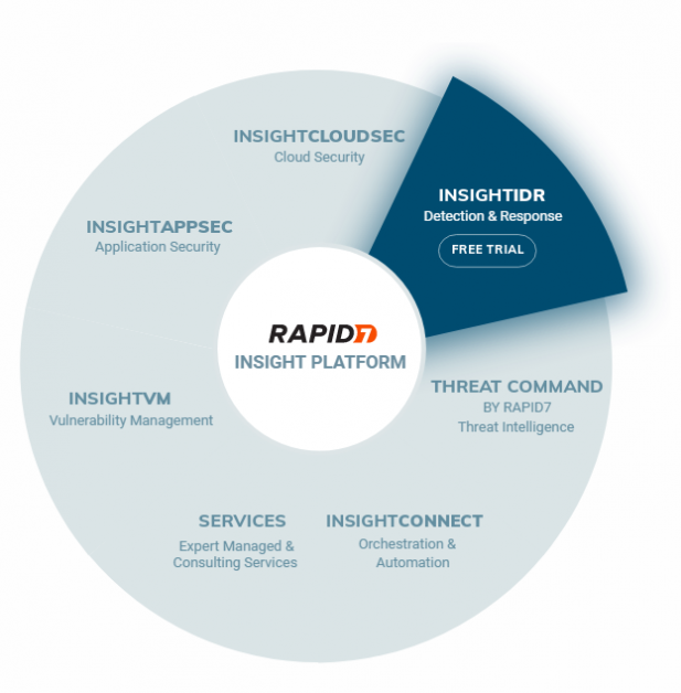 rapid7 insightidr