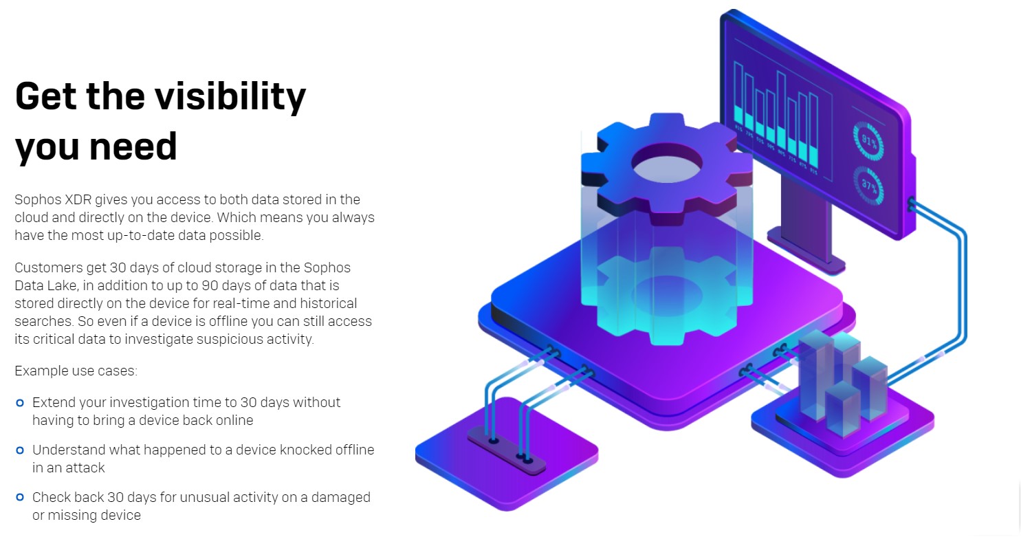 sophos intercept