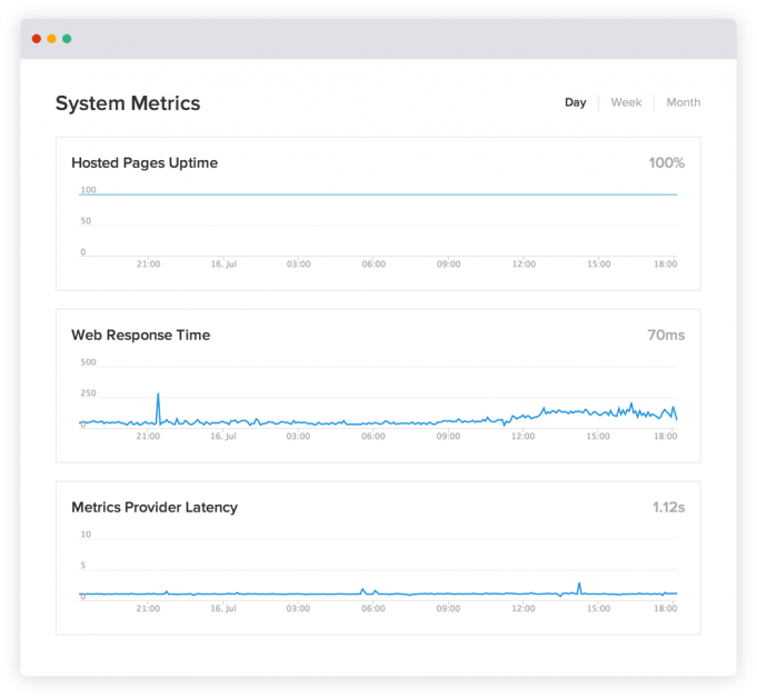 uptime monitoring