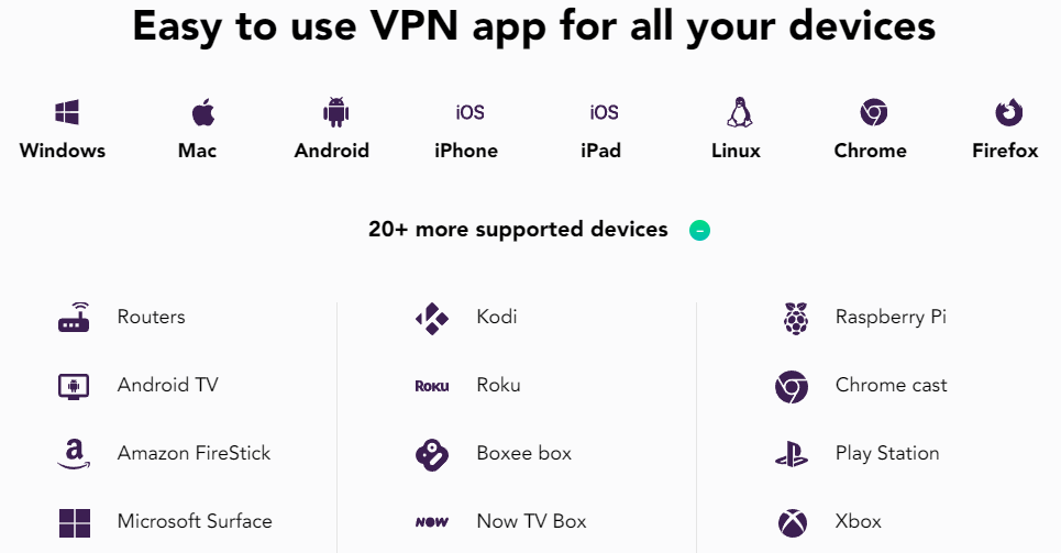 pureVPN device compatiblity