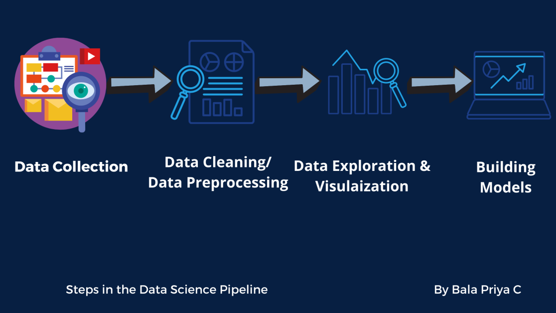 steps-in-data-science-projects