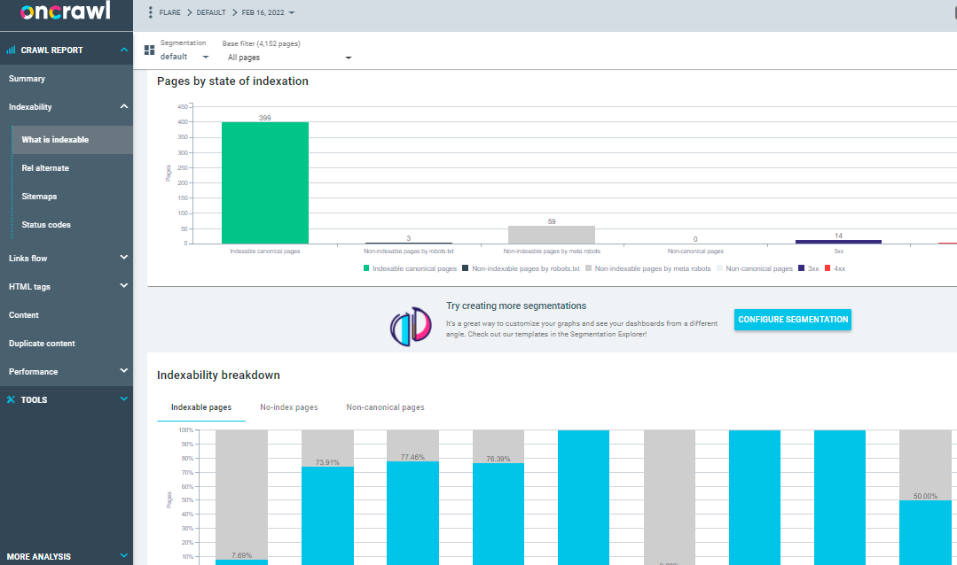 oncrawl Log File Analyzer Report showing SEO status