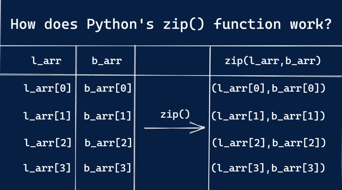 python-zip-function