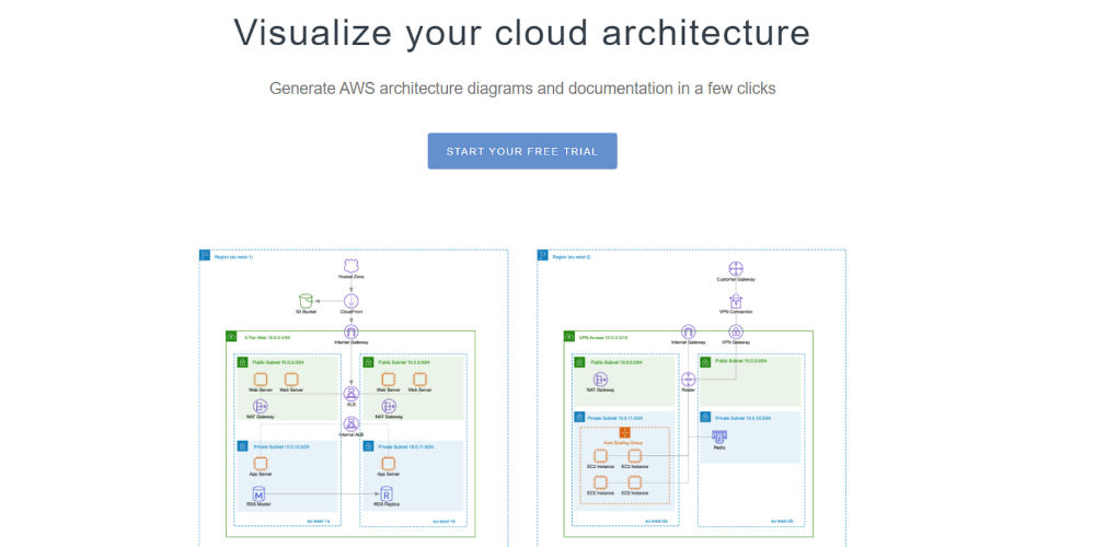 Cloudviz Visualization Tool