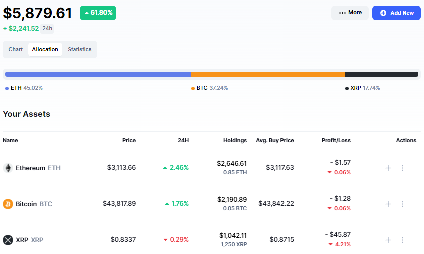 CoinMarketCap