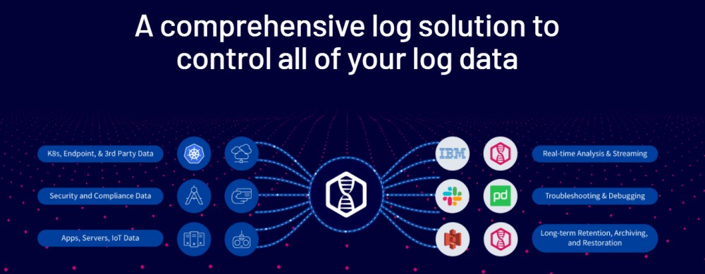 LogDNA