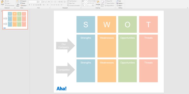 Aha SWOT analysis template