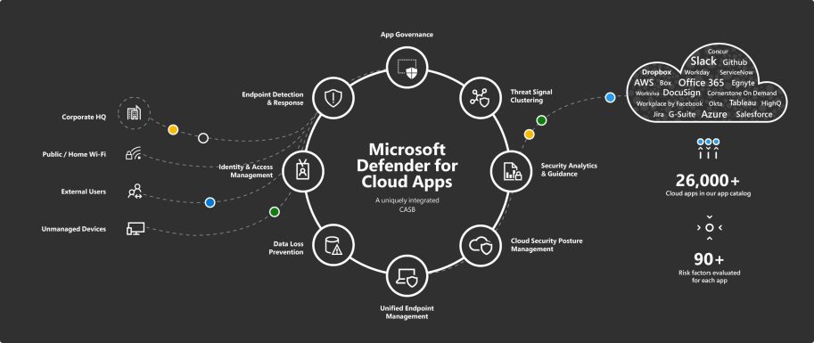 microsoft defender