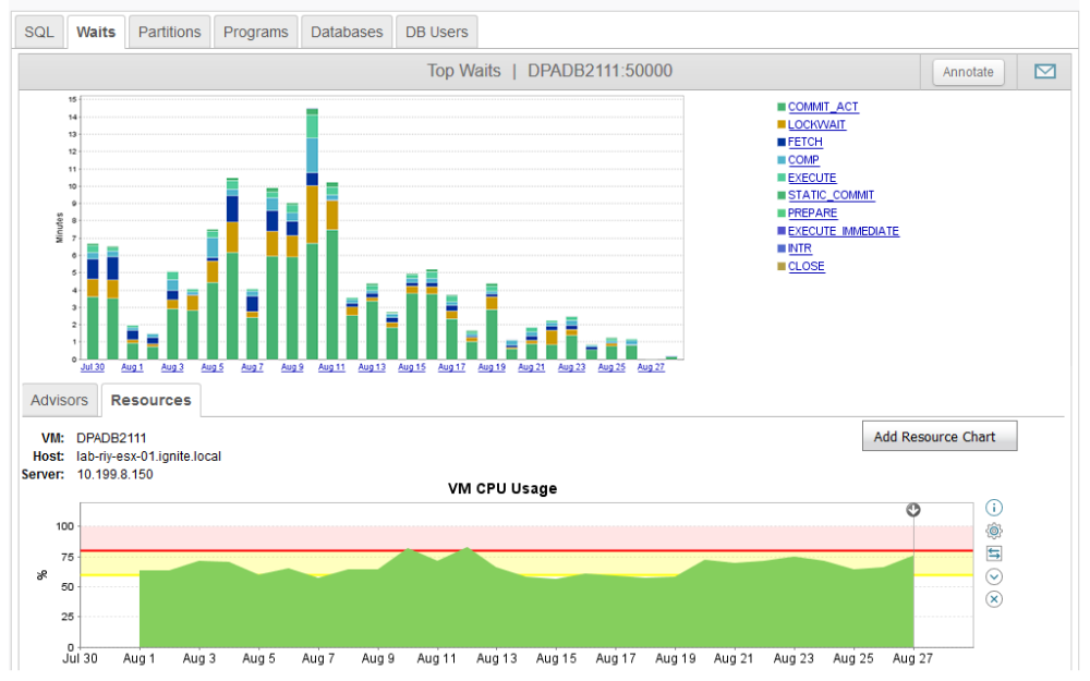 database performance analyser