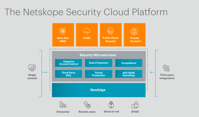 Netskope