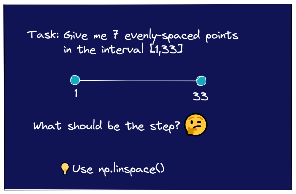 use-numpy-linspace