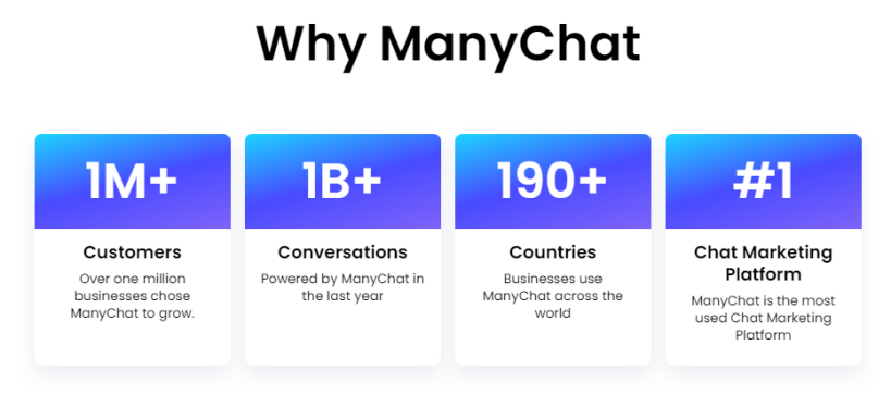 ManyChat