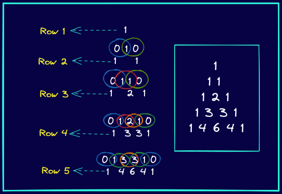 pascal-triangle-python