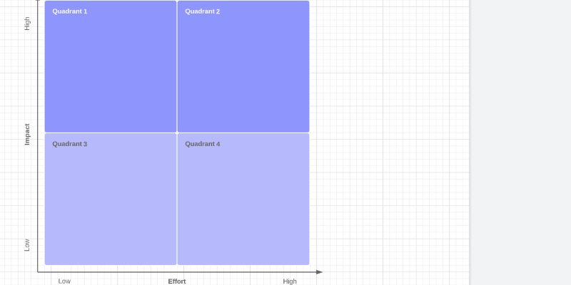 Prioritization-Matrix