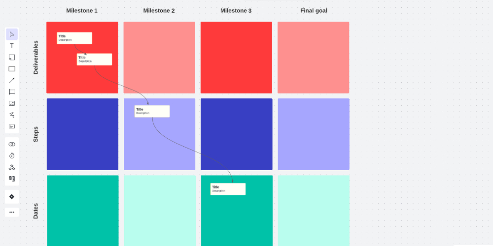 Milestone chart template from Lucidspark