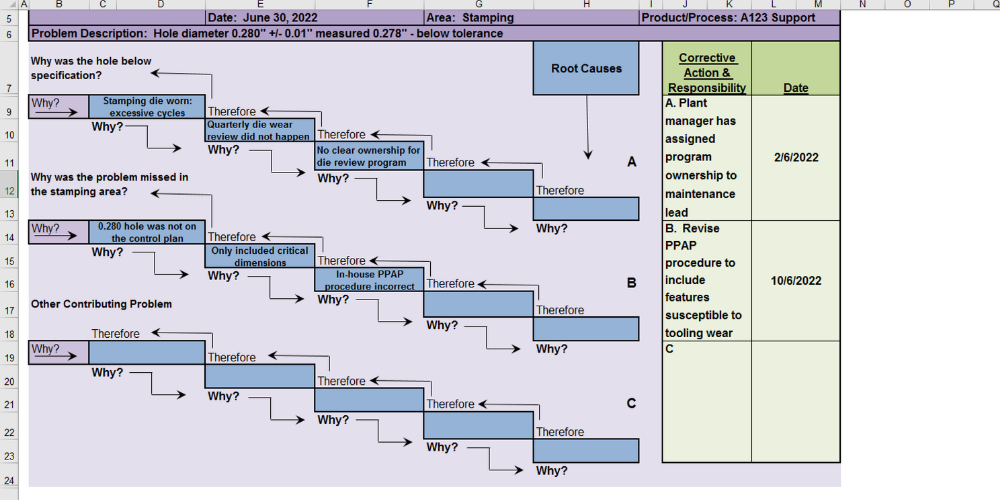 RCA Templates, Forms, Examples TemplateLab