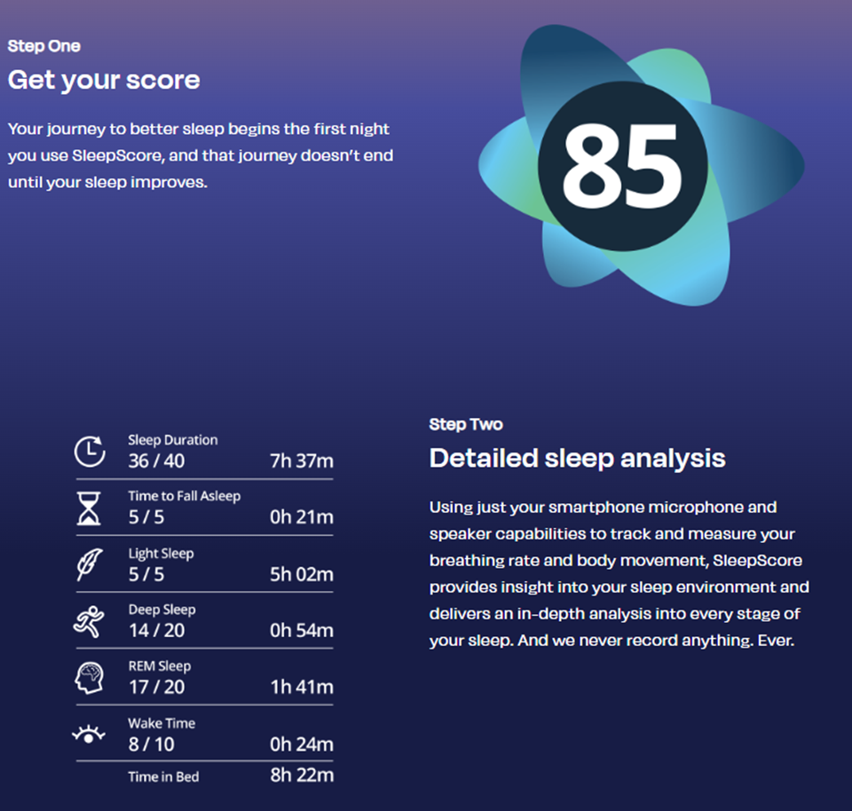 SleepScore