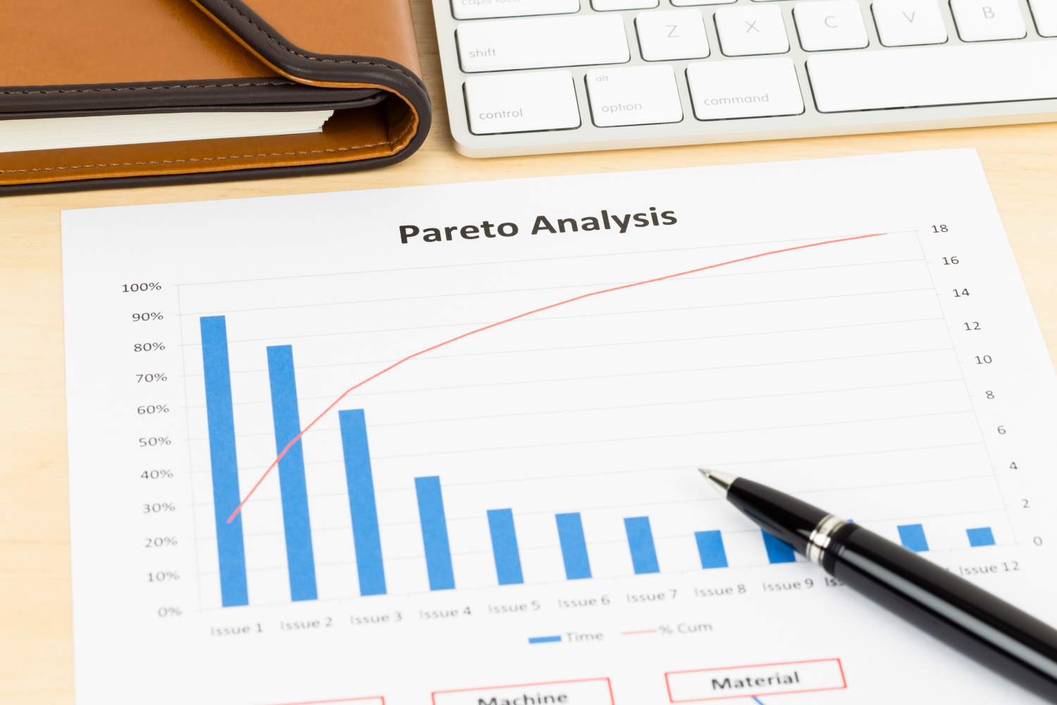 Pareto charts