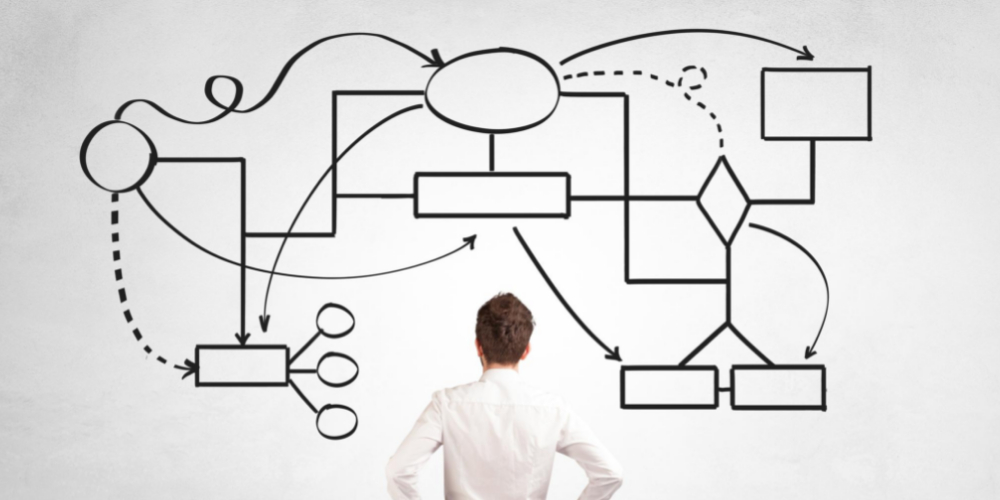 What Is an Organizational Chart