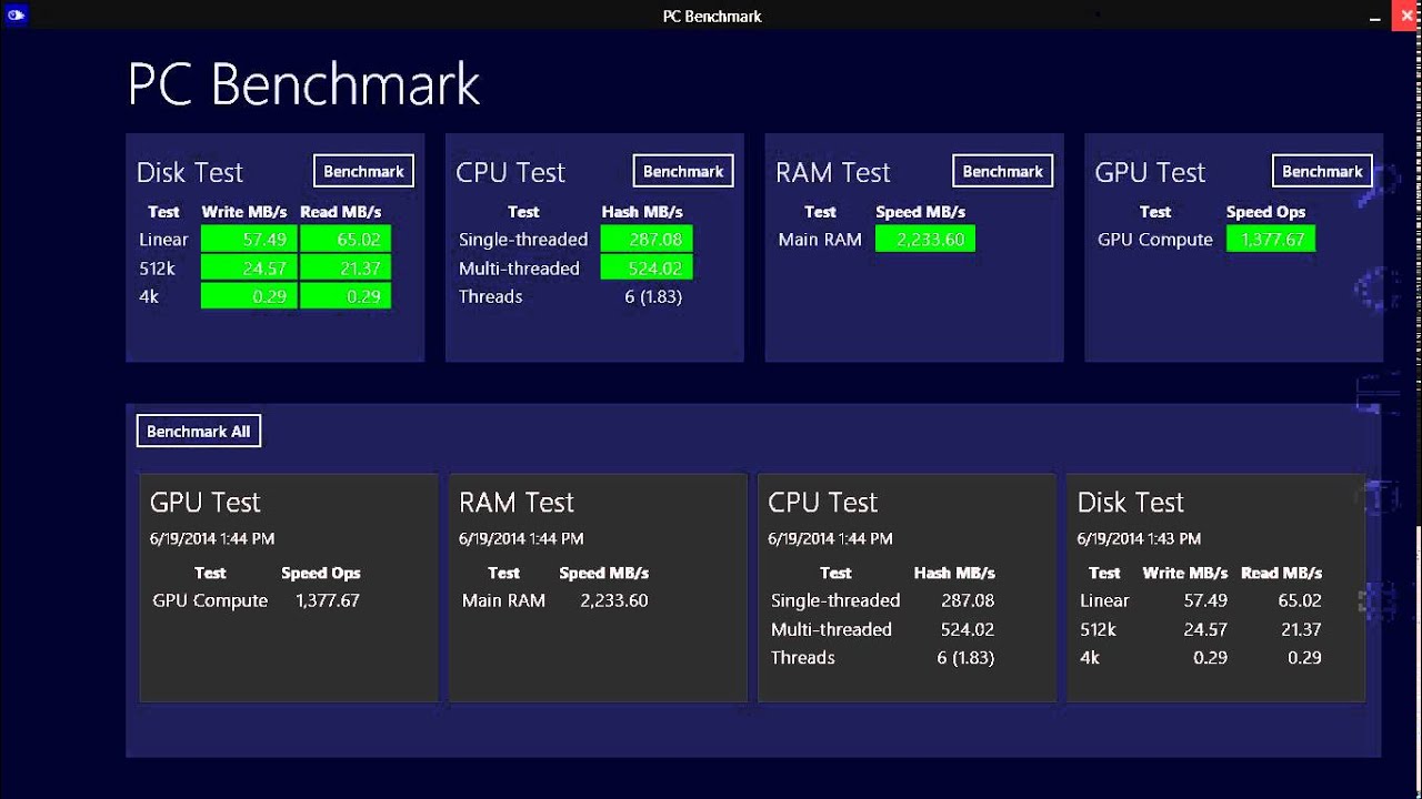 What Does Benchmarking Mean