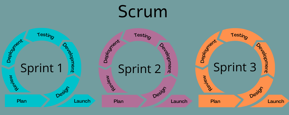 Scrum