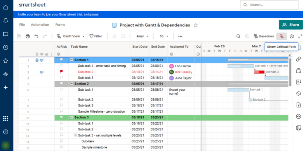 Critical Path Method Analysis on Smartsheet