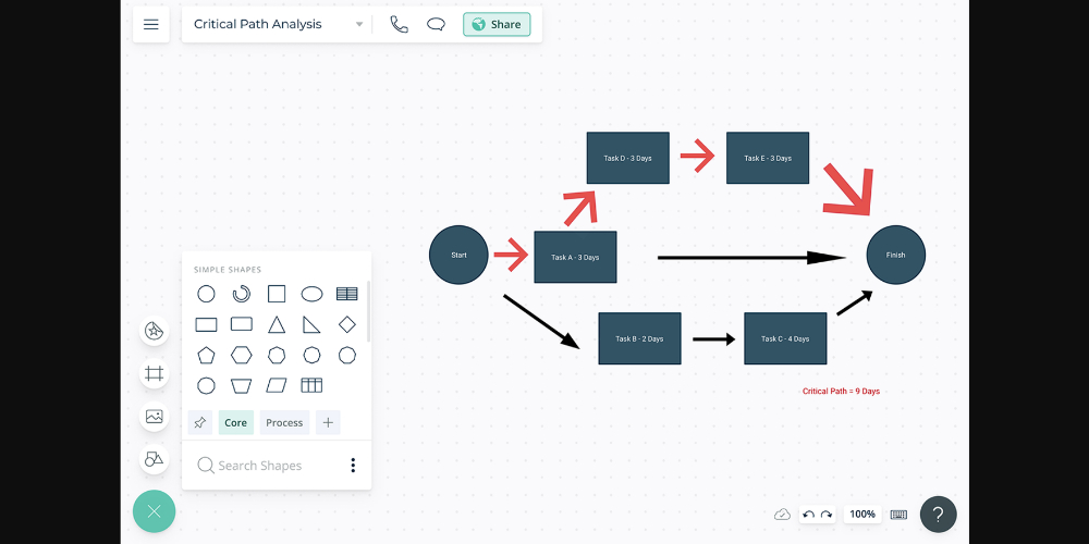 Critical Path Software From Creately