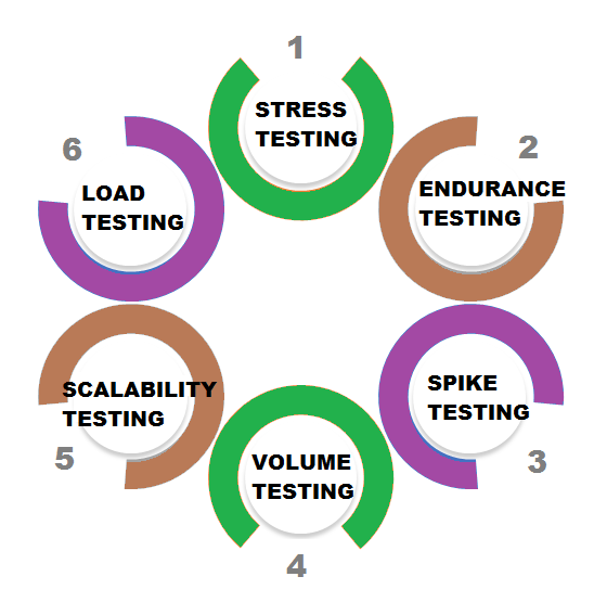 Apache JMeter for a tester