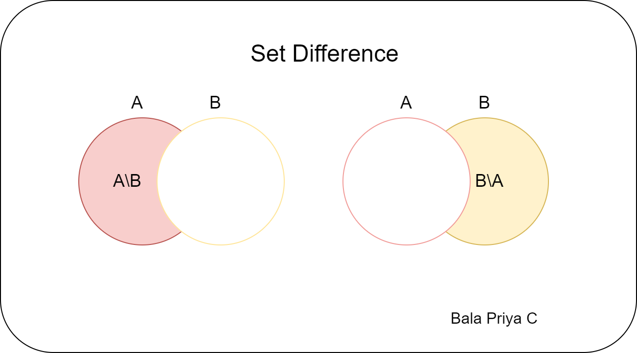 python-set-difference