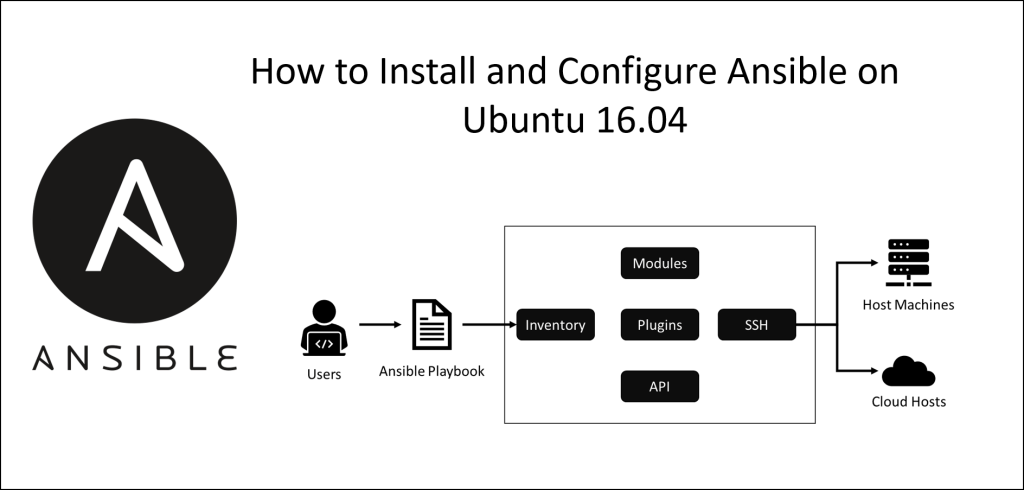 Install and Configure Ansible on Ubuntu