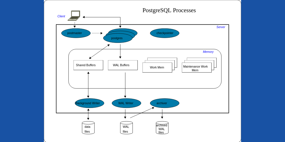 Key Features of PostgreSQL