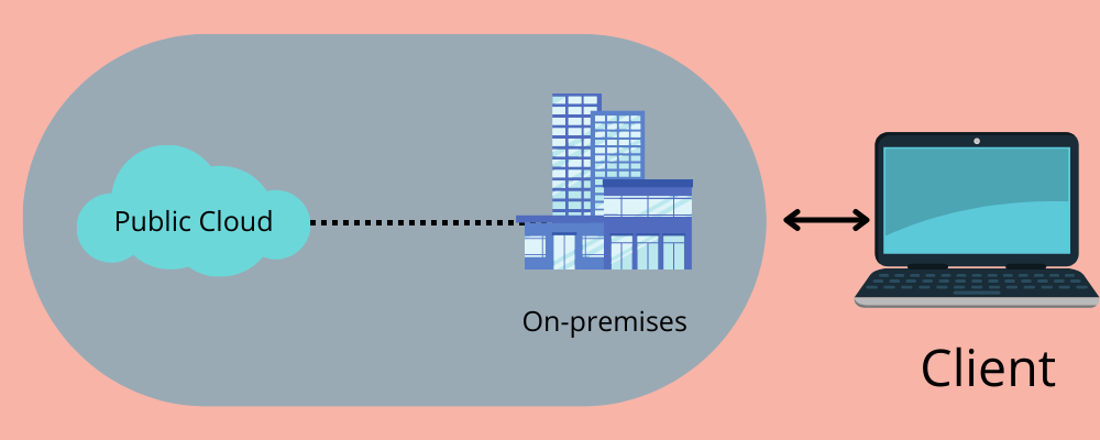 How Does a Hybrid Cloud Work