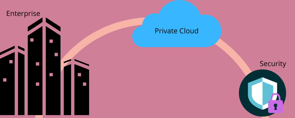 Private Cloud