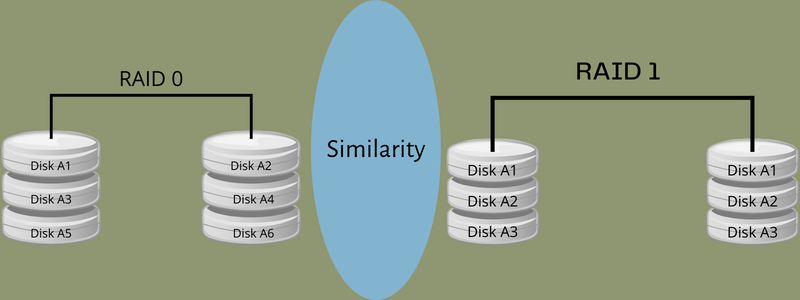 RAID 0 vs. RAID 1: What Are the Similarities