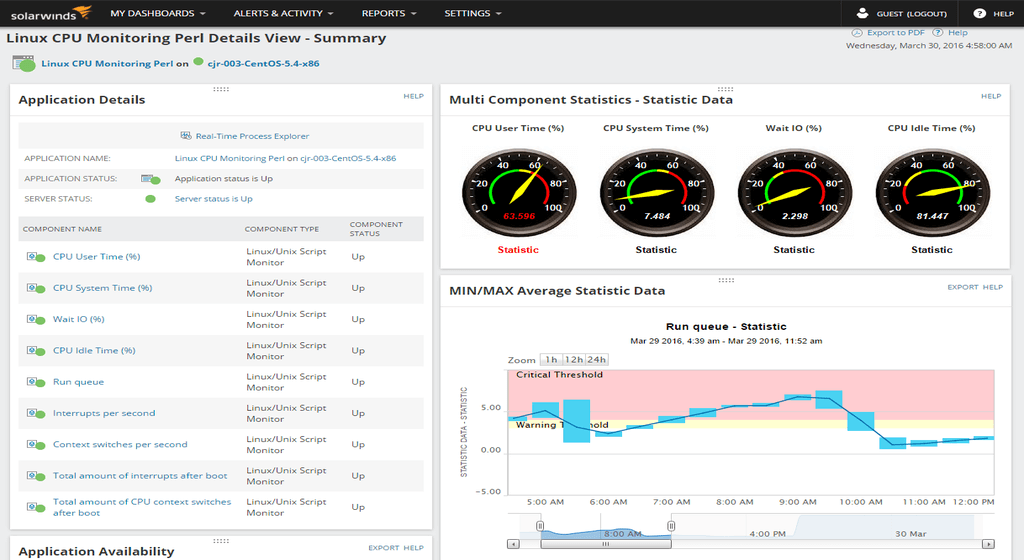 SolarWinds