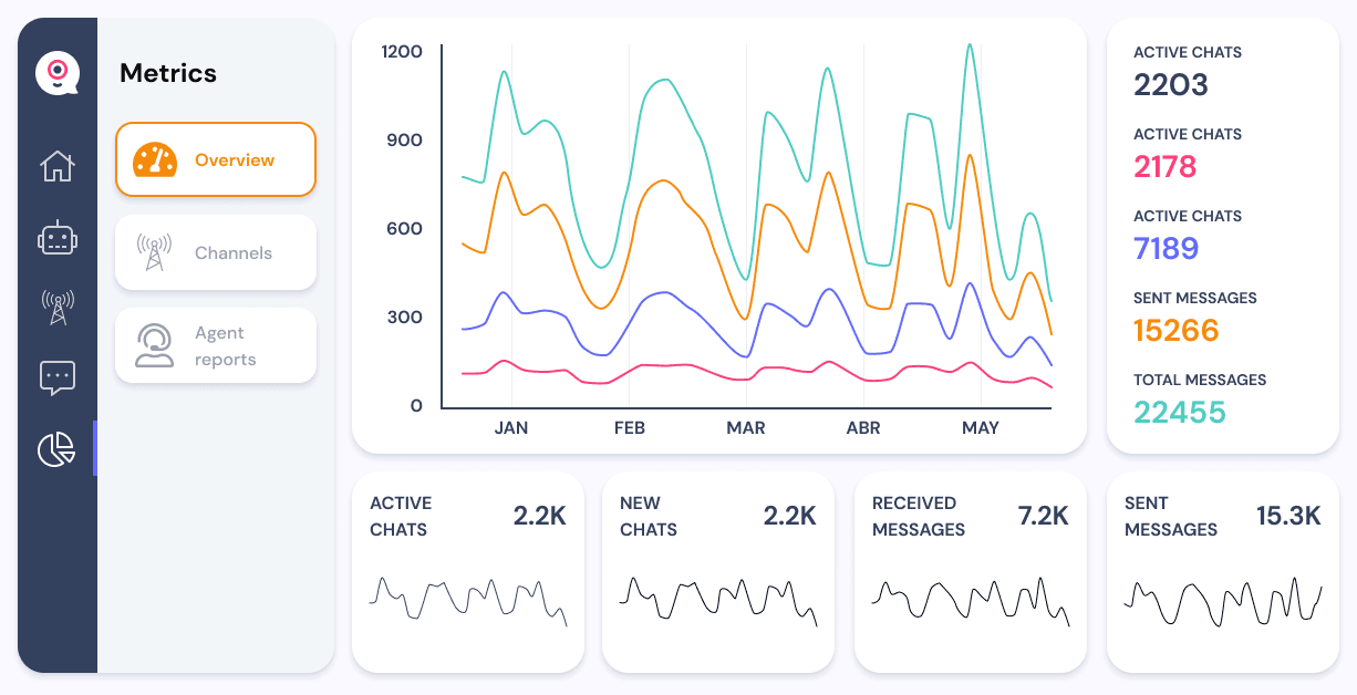 Analytics-and-Reporting