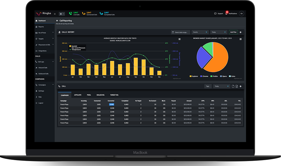 Ringba-call-tracking-1