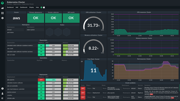 checkmk-kubernetes-monitoring