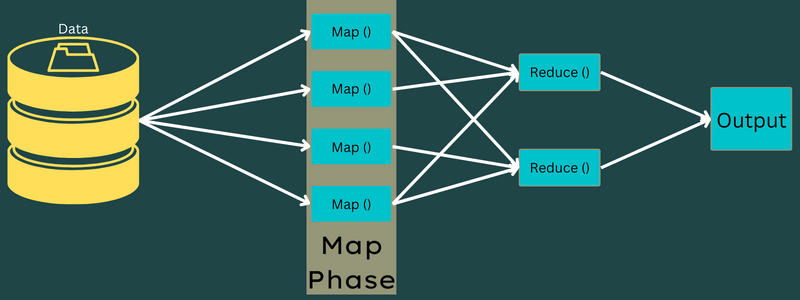 map-pahse