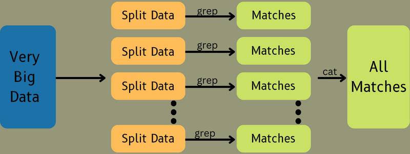 mapreducearchitecture