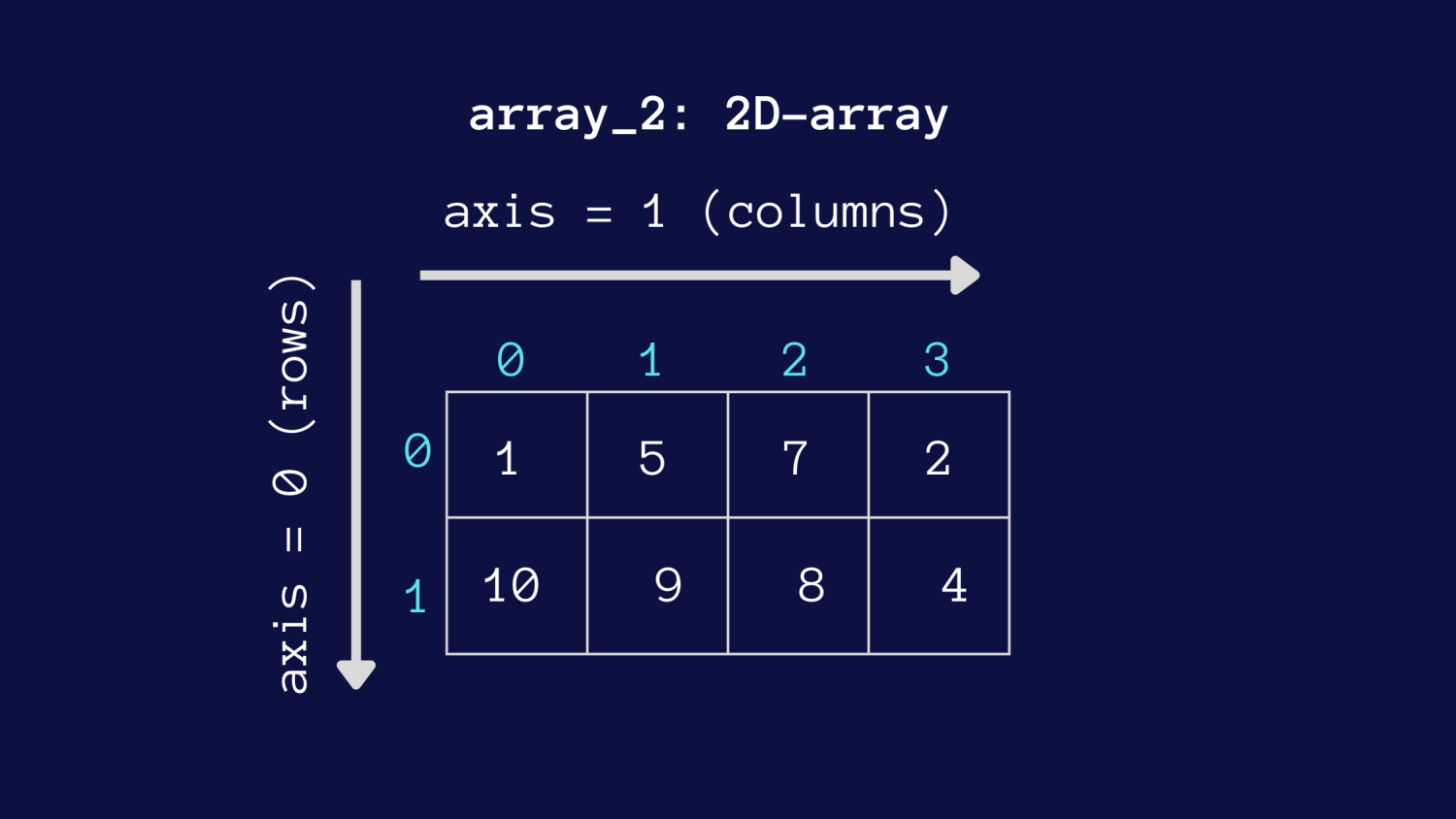 numpy-argmax-2darray