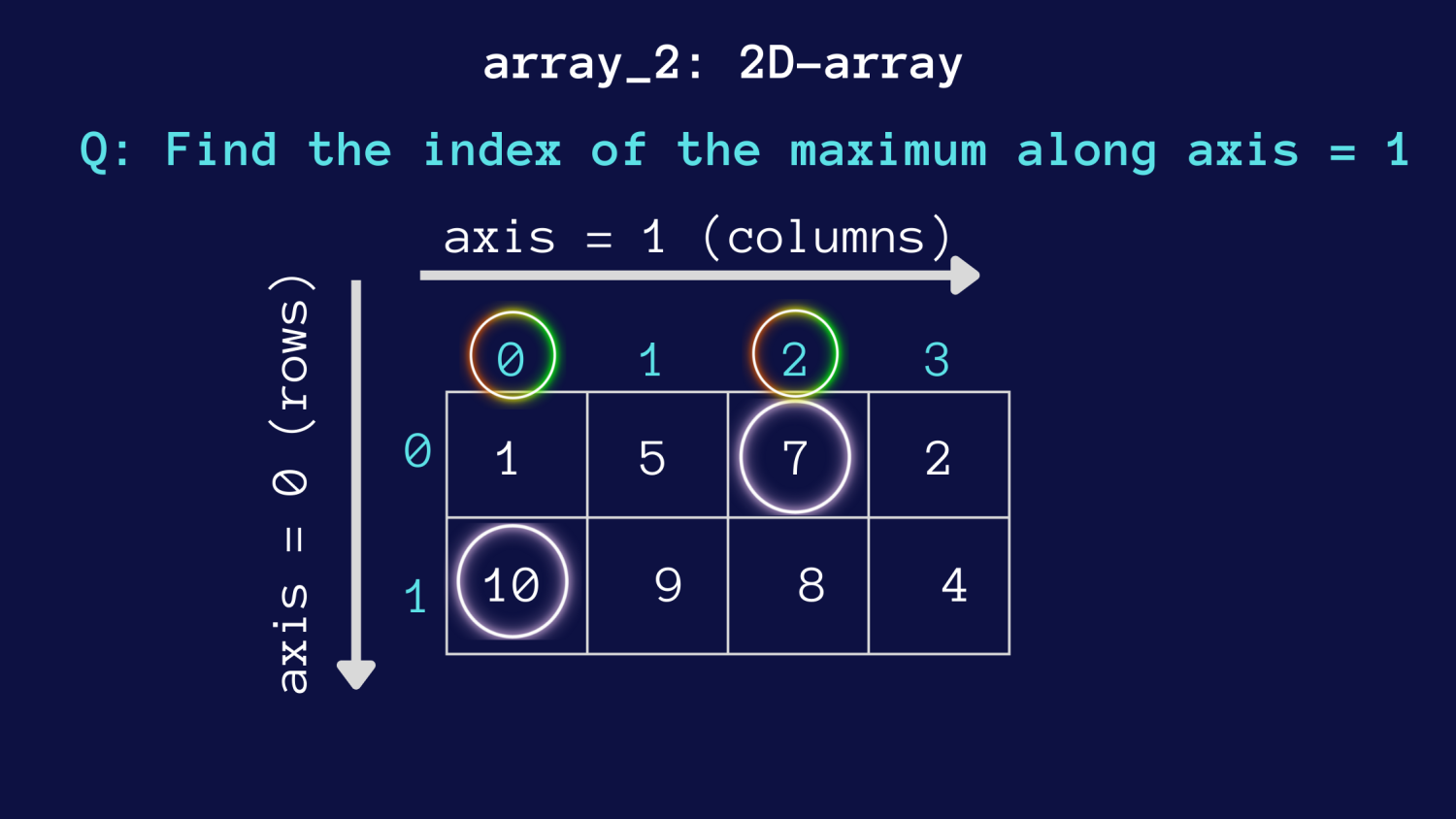 numpy-argmax-axis1