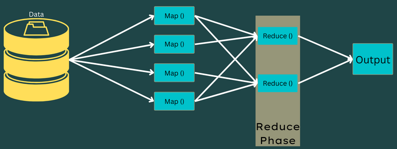 reduce-phase