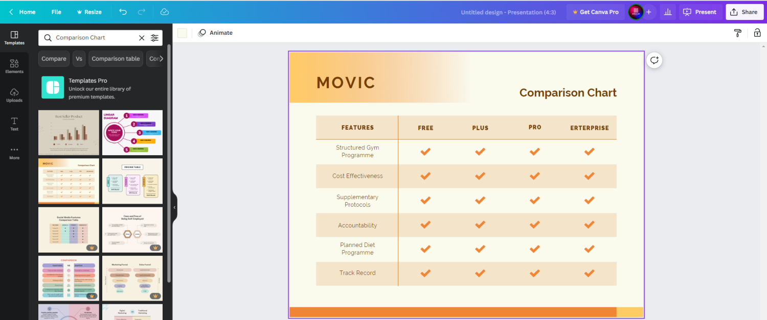 Canva comparison chart maker